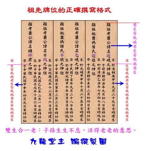 定磉 歷代祖先牌位寫法